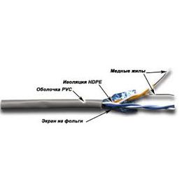  Кабель информационный Lanmaster TWT-5EFTP2-GY кат.5е F/UTP общий экран 2X2 PVC внутренний 305м серый 