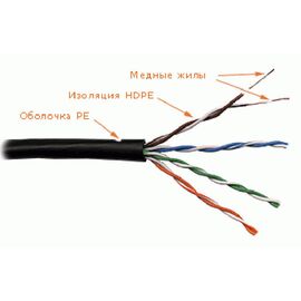  Кабель информационный Lanmaster LAN-5EUTP-WP-OUT кат.5е U/UTP не экранированный 4X2X24AWG PE внешний 305м черный 